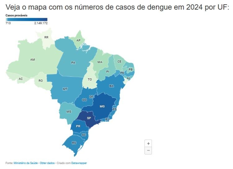 Dengue: SP lidera ranking com 2,1 mi casos em 2024; consulte números por UFs Dengue: SP lidera ranking com 2,1 mi casos em 2024; consulte números por UFs