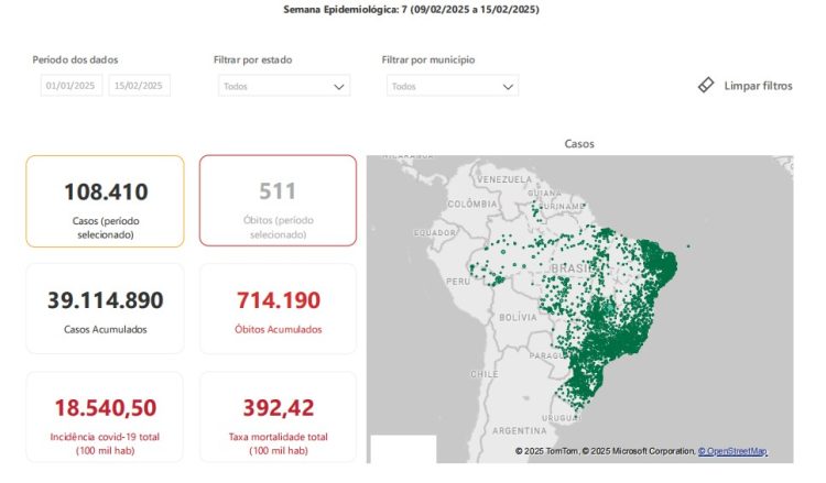 Covid-19: novos casos no início de 2025 superam em mais de 50% as últimas semanas de 2024