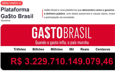 GASTO BRASIL: despesas públicas estaduais do Nordeste já somam R$ 200 bilhões em 2026 GASTO BRASIL: despesas públicas estaduais do Nordeste já somam R$ 200 bilhões em 2026